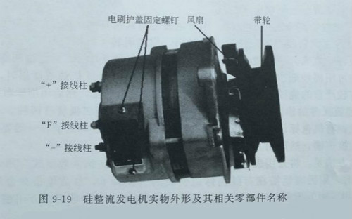 内蒙古发电机——硅整流发电机构造