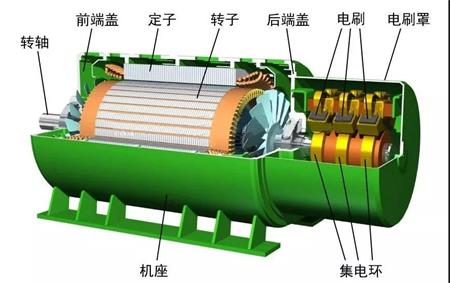 发电机结构