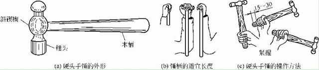 硬头手锤的外形、手柄长度及其操作方法