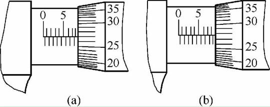 千分尺的读数方法